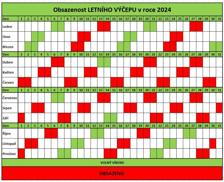 Obsazenost LV v roce 2024